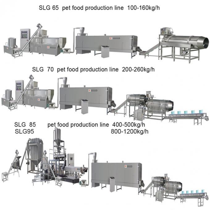 Automatische Wasserzufuhr-Kugel-sperrig seiende Maschinen-Haustier-Fischfutter-Verdrängungs-Produktions-Anlage